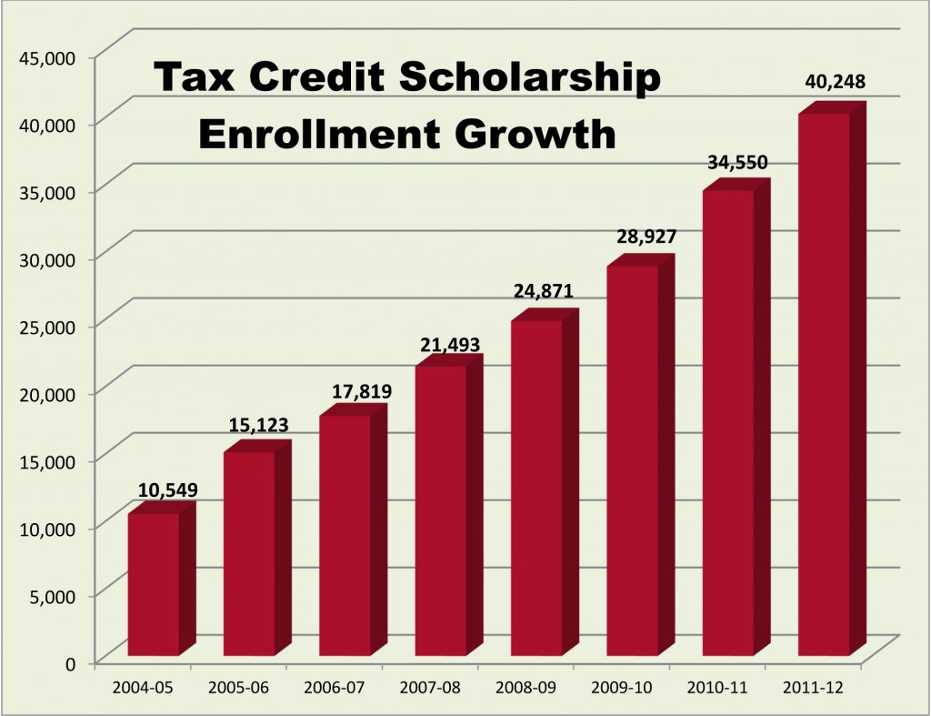 redefinED roundup school choice demand in Florida, American heritage