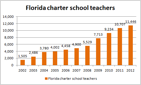 charter school teacher chart2