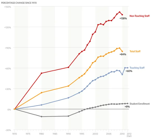 Growth-in-education-staffing-1.png