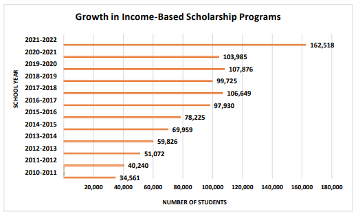 Unlocking the Treasure Trove of Florida Scholarship Programs: A Comprehensive Guide